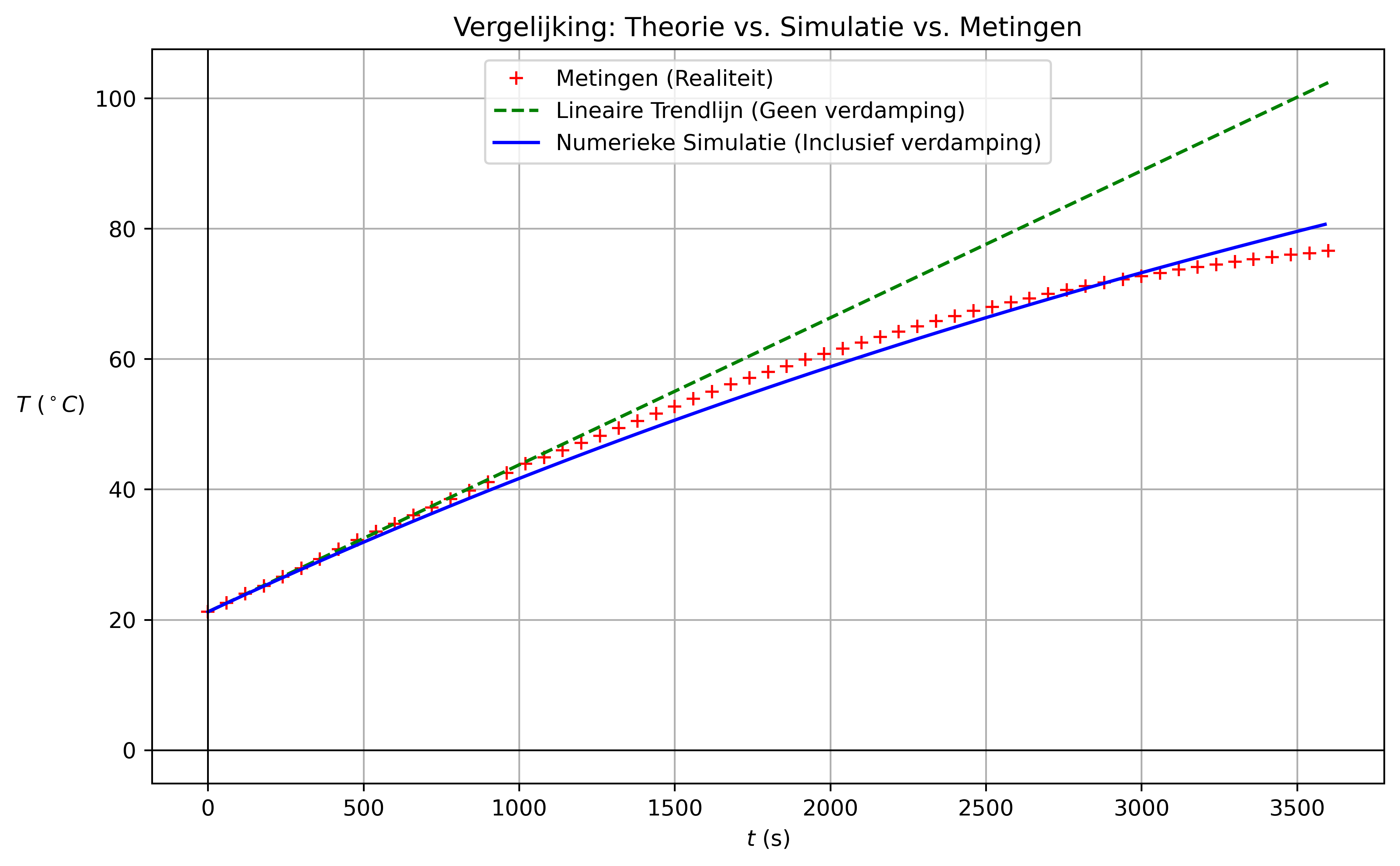 <Figure size 4500x2700 with 1 Axes>