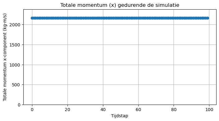 <Figure size 800x400 with 1 Axes>