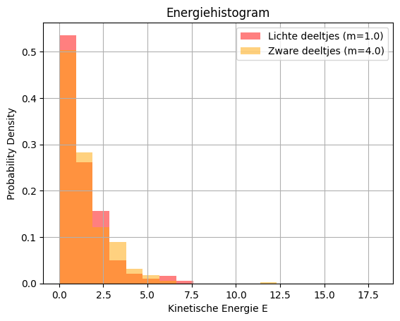 <Figure size 640x480 with 1 Axes>