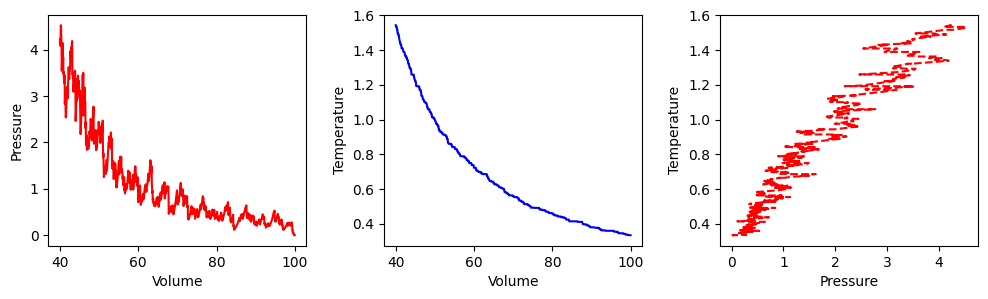 <Figure size 1200x300 with 3 Axes>