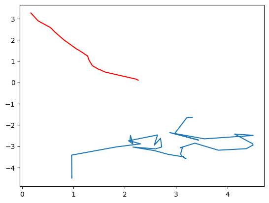 <Figure size 640x480 with 1 Axes>
