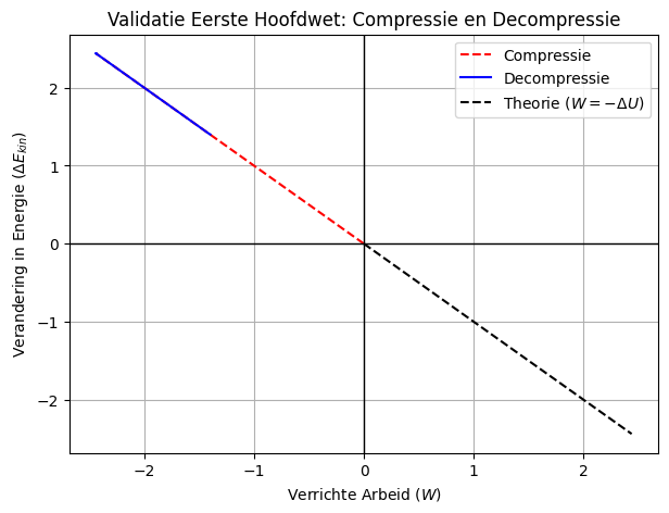 <Figure size 700x500 with 1 Axes>