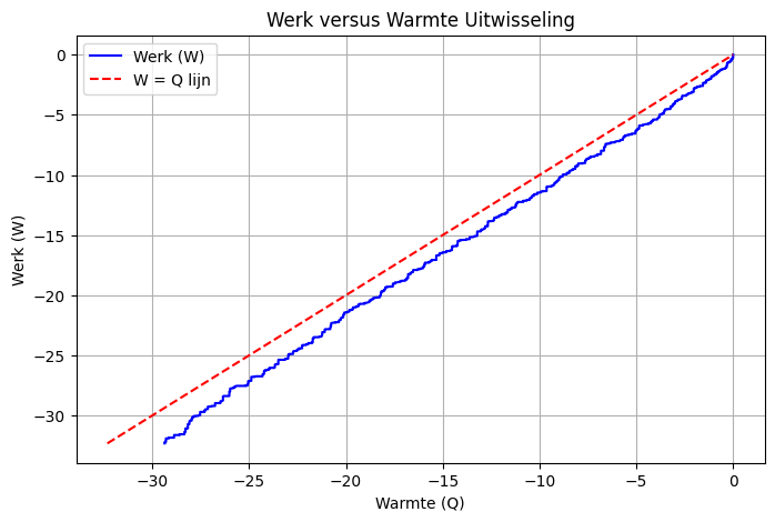<Figure size 800x500 with 1 Axes>