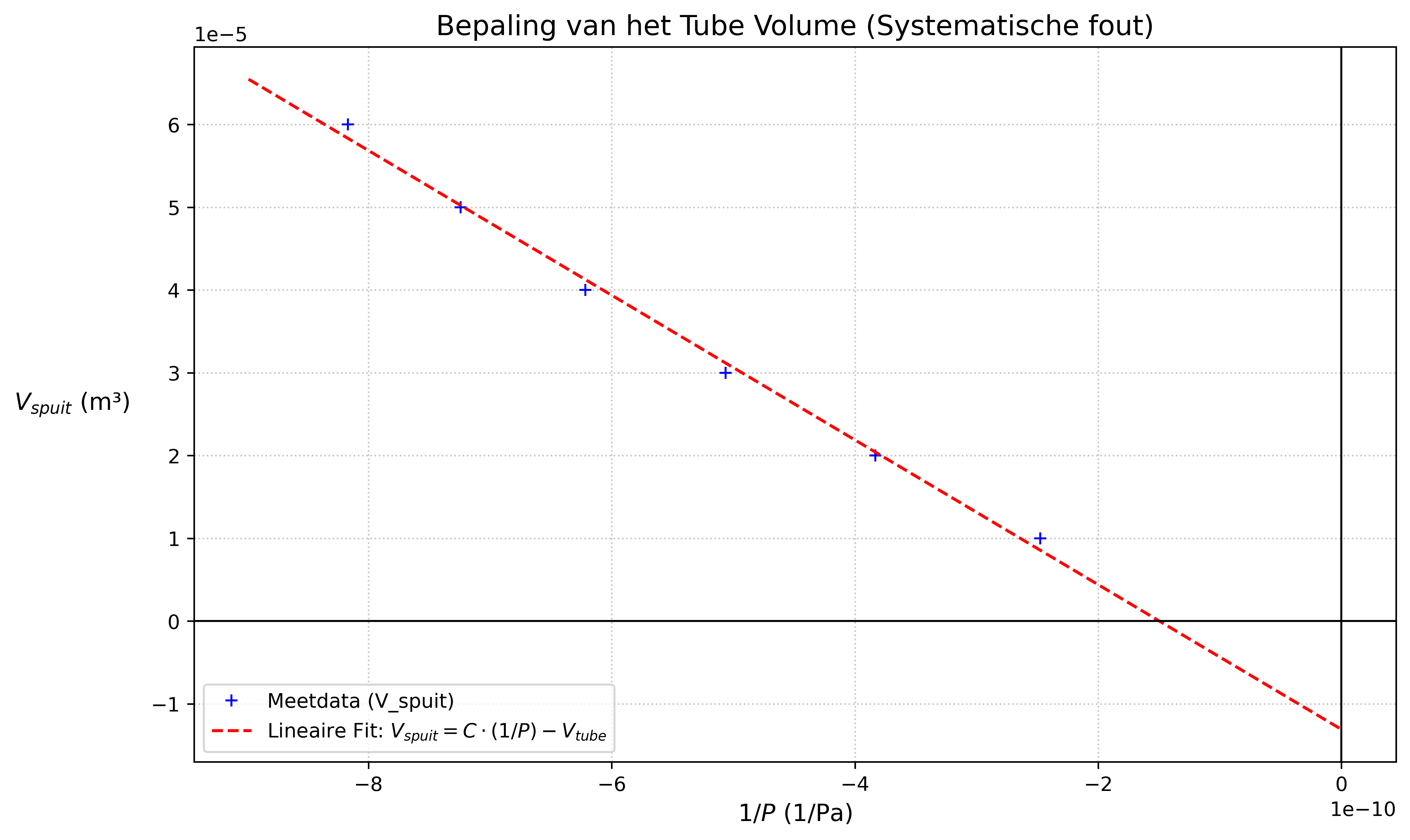 <Figure size 4500x2700 with 1 Axes>