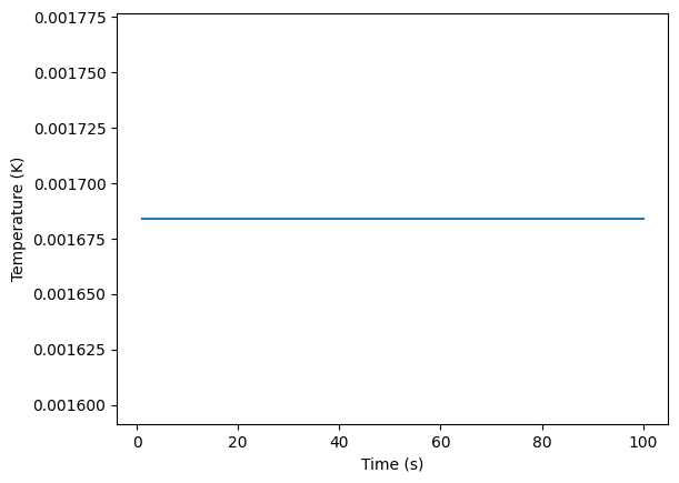 <Figure size 640x480 with 1 Axes>