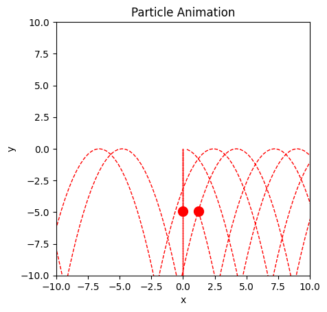 <Figure size 640x480 with 1 Axes>