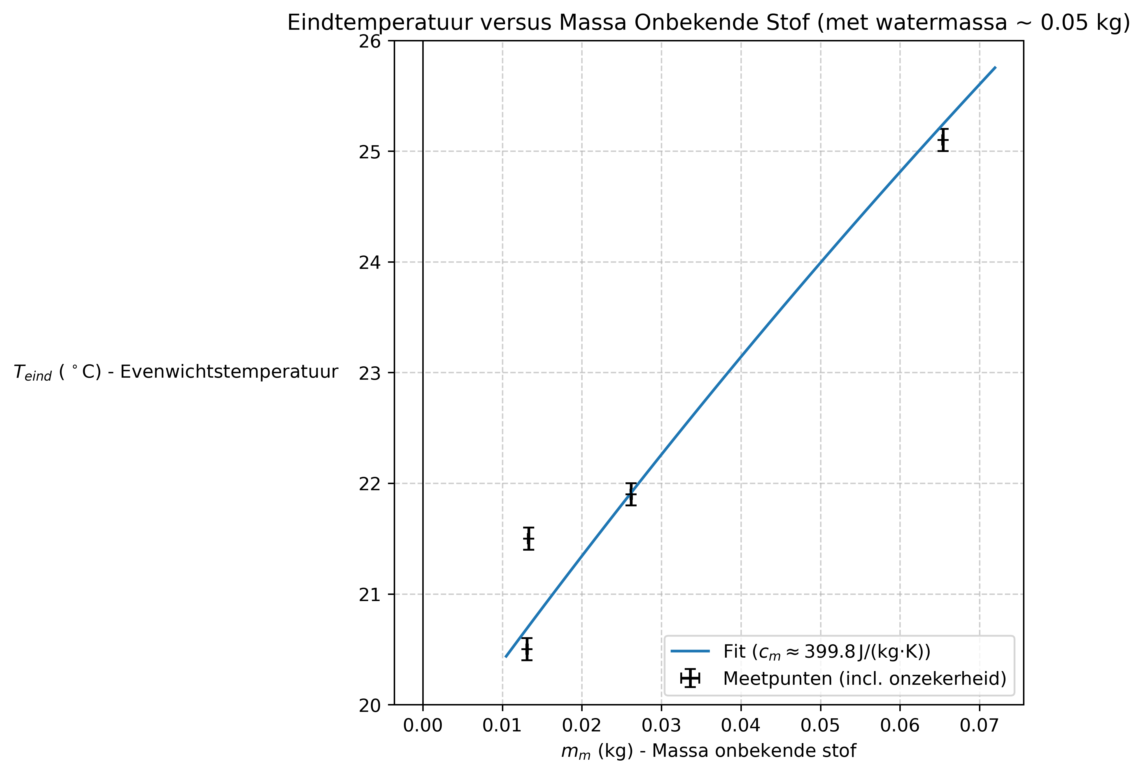 <Figure size 3600x2700 with 1 Axes>