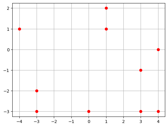 <Figure size 640x480 with 1 Axes>