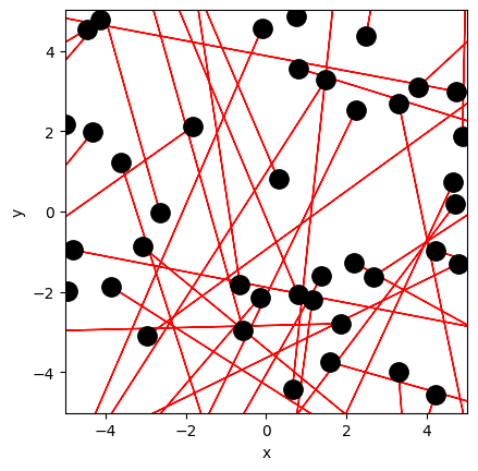 <Figure size 640x480 with 1 Axes>