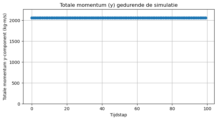 <Figure size 800x400 with 1 Axes>