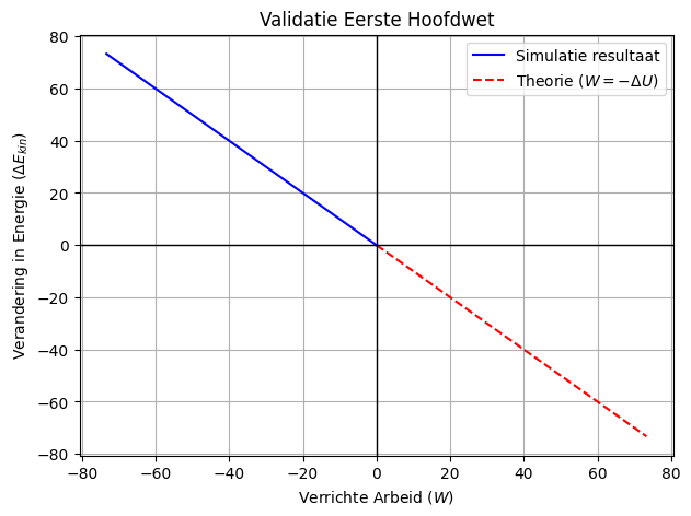 <Figure size 700x500 with 1 Axes>