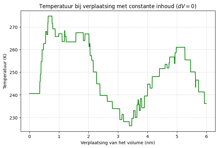 <Figure size 800x500 with 1 Axes>