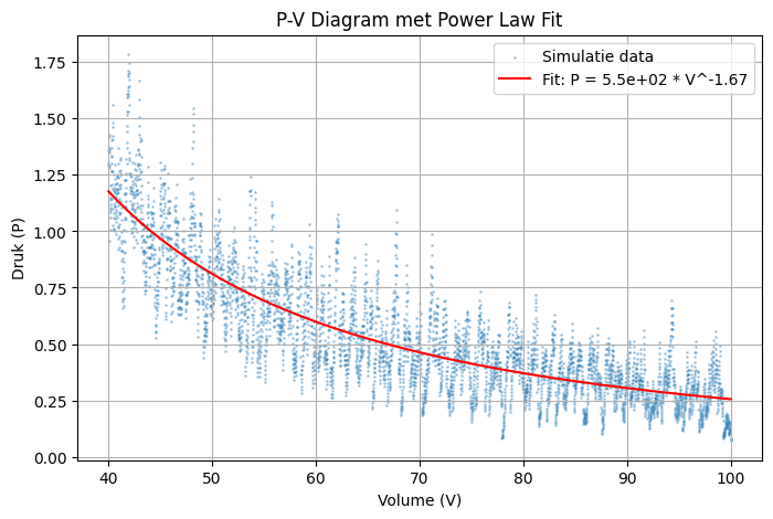 <Figure size 800x500 with 1 Axes>