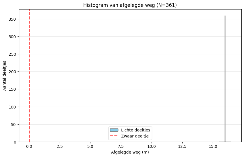 <Figure size 1000x600 with 1 Axes>