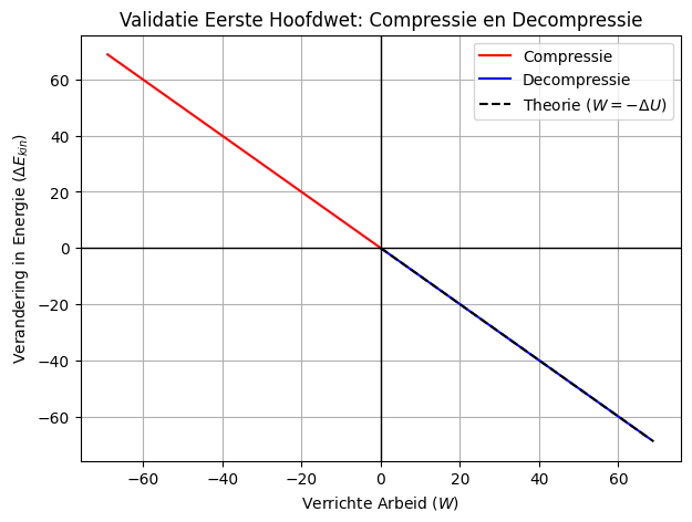 <Figure size 700x500 with 1 Axes>