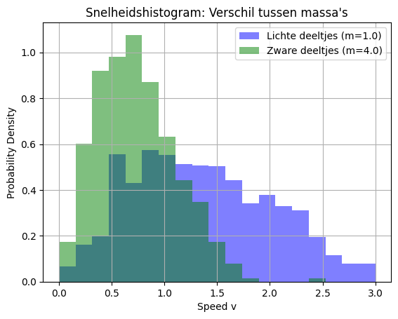 <Figure size 640x480 with 1 Axes>