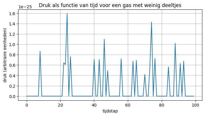 <Figure size 800x400 with 1 Axes>