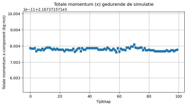 <Figure size 800x400 with 1 Axes>