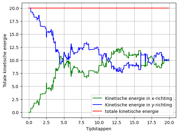 <Figure size 640x480 with 1 Axes>