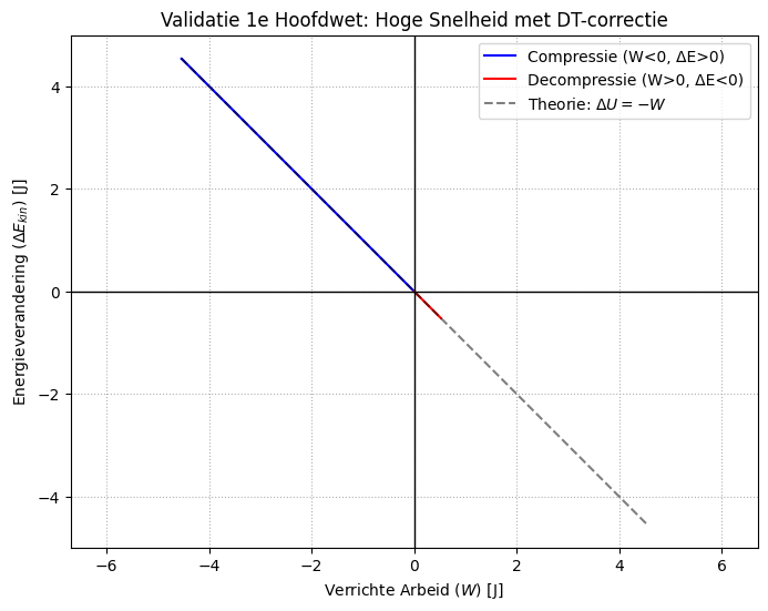 <Figure size 800x600 with 1 Axes>