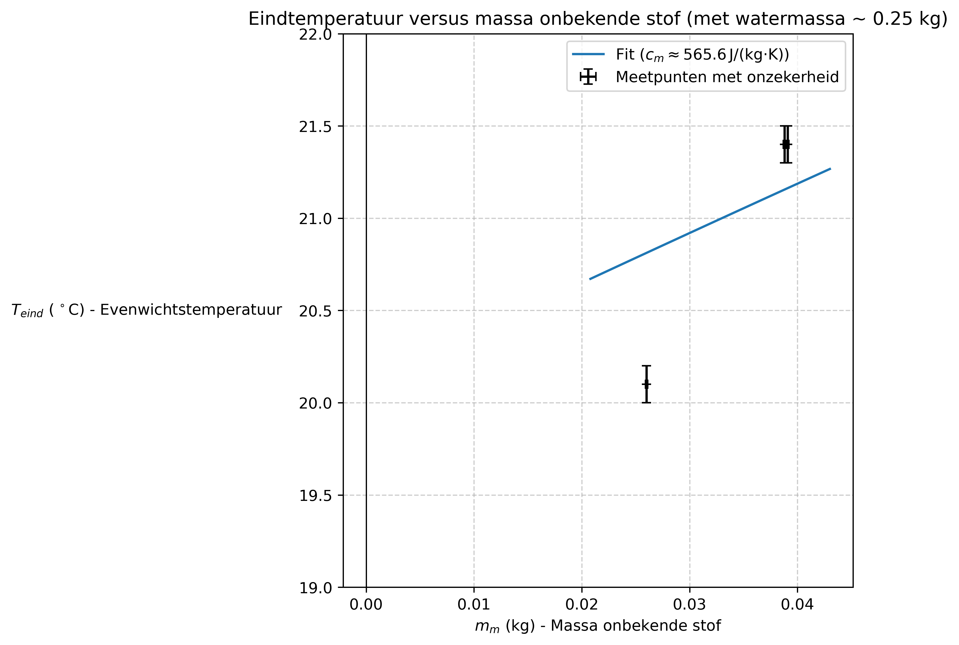 <Figure size 3600x2700 with 1 Axes>