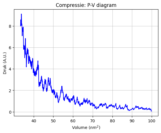 <Figure size 640x480 with 1 Axes>